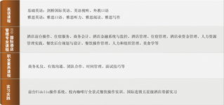 北大資源學(xué)院HND酒店管理專(zhuān)業(yè)課程體系