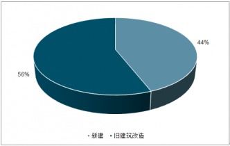 2021-2027年中國精品酒店市場(chǎng)評(píng)估與未來發(fā)展趨勢(shì)報(bào)告