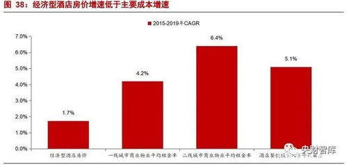 央財智庫報告 強管理輸出驅動，產品為王——論酒店行業的餐飲管理新范式