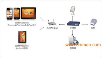 廈門酒店智能化管理解決方案 集成客房、點單與餐飲系統的全面革新