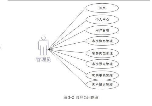 酒店一體化智能管理解決方案 客房、預訂與餐飲的協同增效